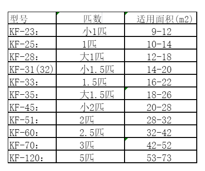 嘉鱼空调维修
